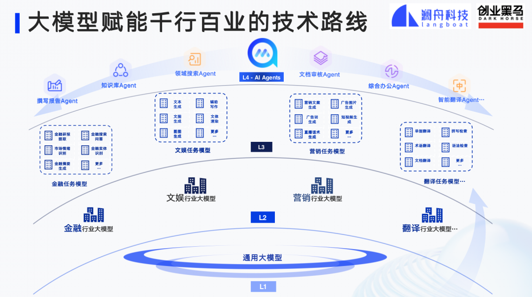 澜舟科技CEO周明：以场景优势实现大模型应用的弯道超车