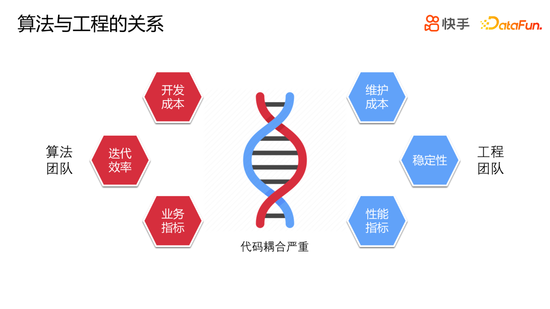 快手 Dragonfly 策略引擎的设计与应用