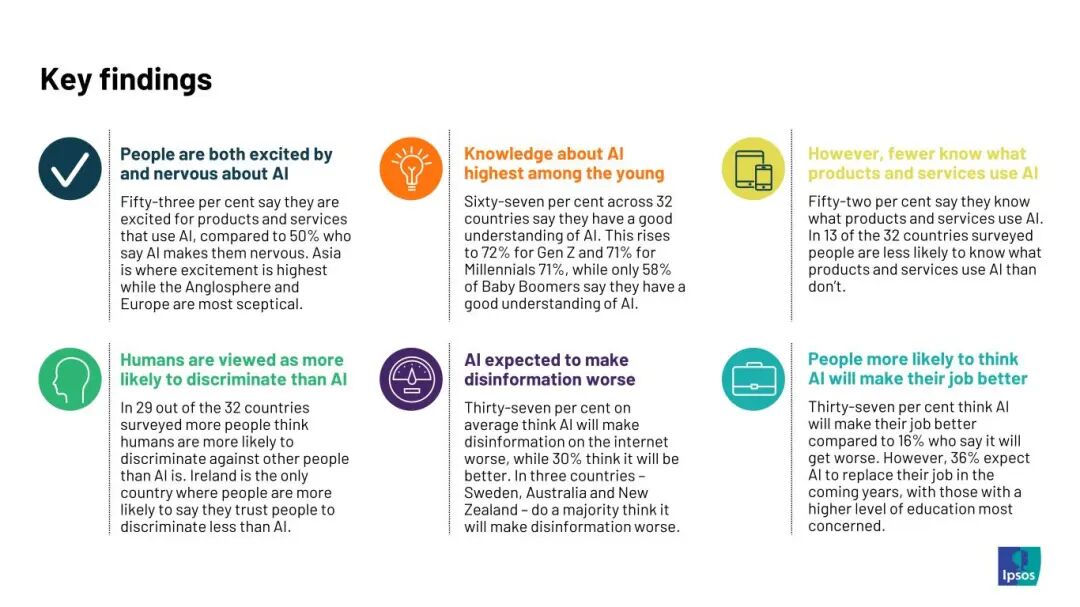 Ipsos-AI-Monitor-2024-key-findings_01.jpg