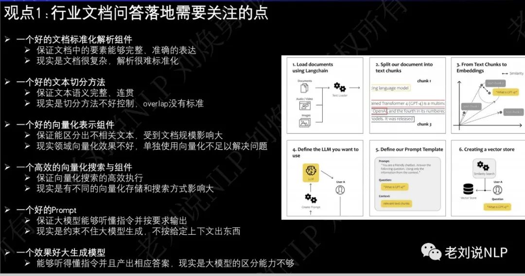 大模型行业落地实践的一些总结和观点：大模型行业问答落地中的现实挑战以及潜在的缓解策略