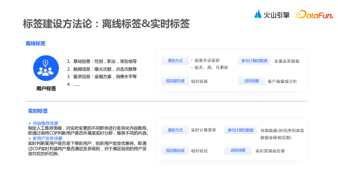 火山引擎VeCDP： 如何0-1构建与应用标签体系