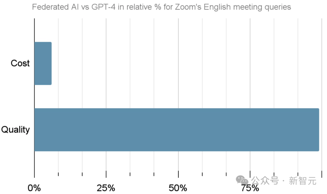 黄学东分享：Zoom AI如何正确地「碾压GPT-4」