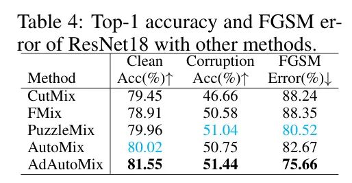 AdAutoMix数据增强开源 | 助力ResNet50在ImageNet-1K上涨1.3个点