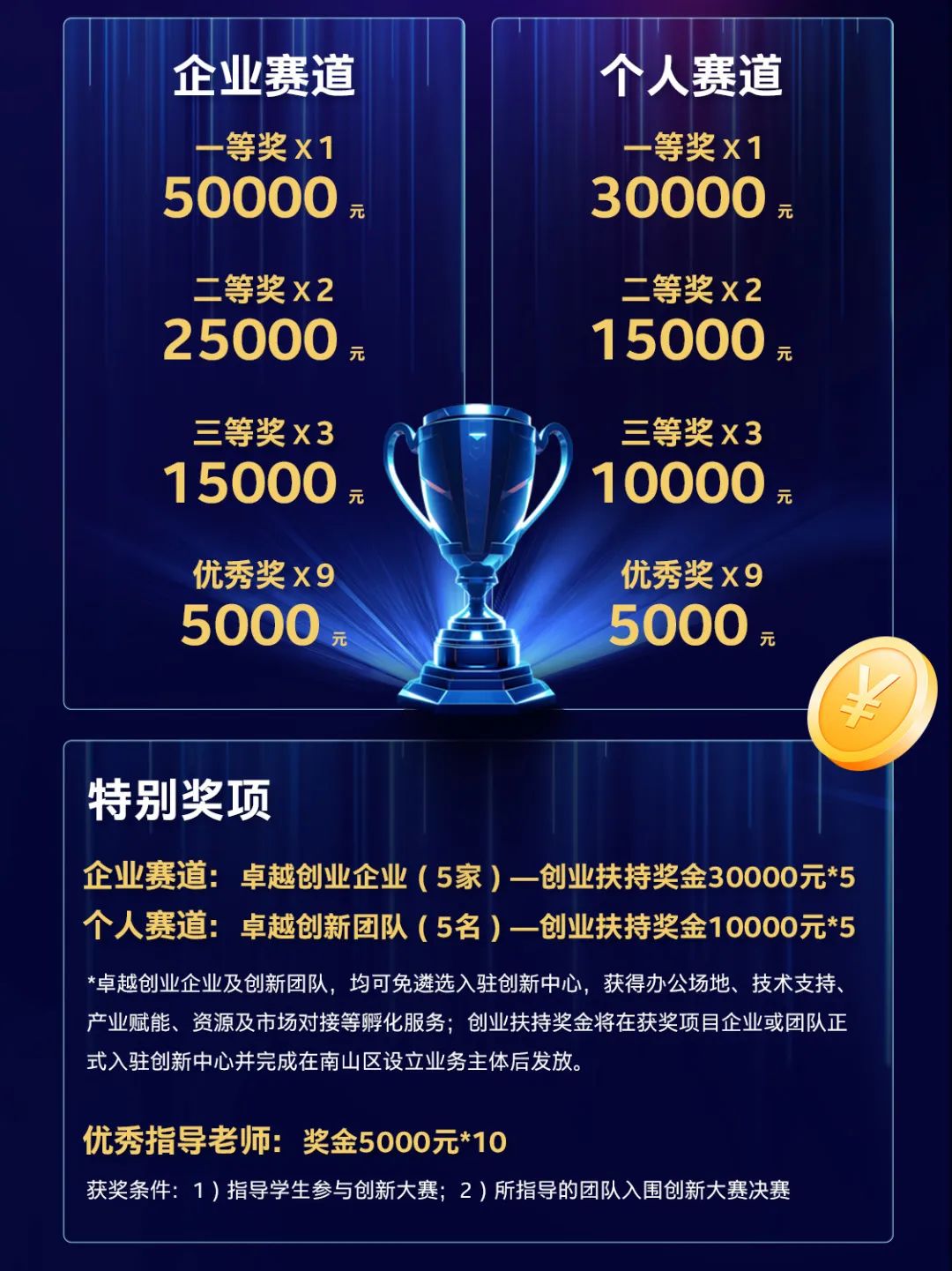 50万元+奖金池！英特尔人工智能创新应用大赛正式开赛