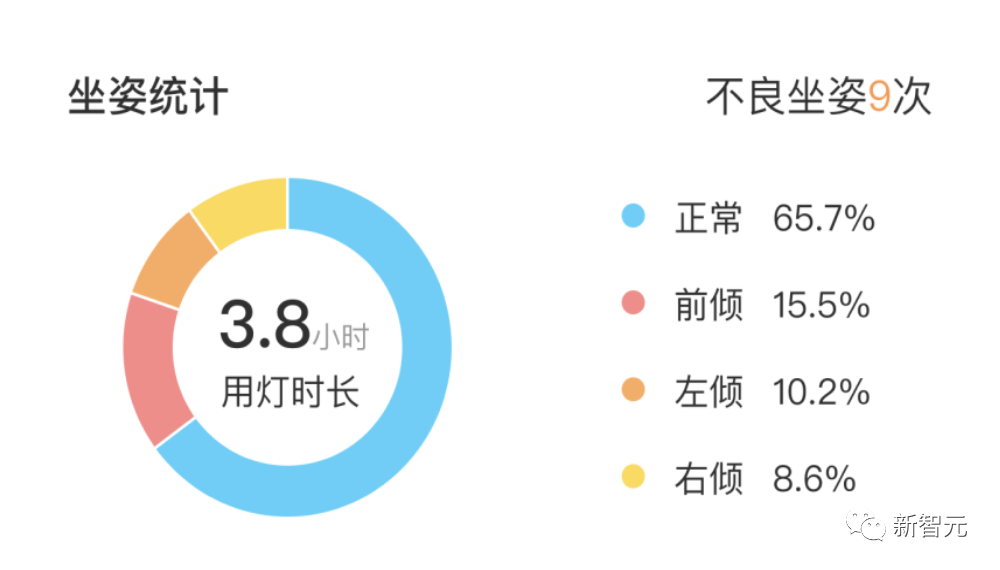 元萝卜机器人，竟被商汤装进台灯？AI算法守护孩子坐姿视力，智能台灯进入3.0时代