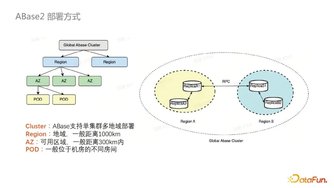 Abase2: NoSQL数据库中的CRDT支持实践