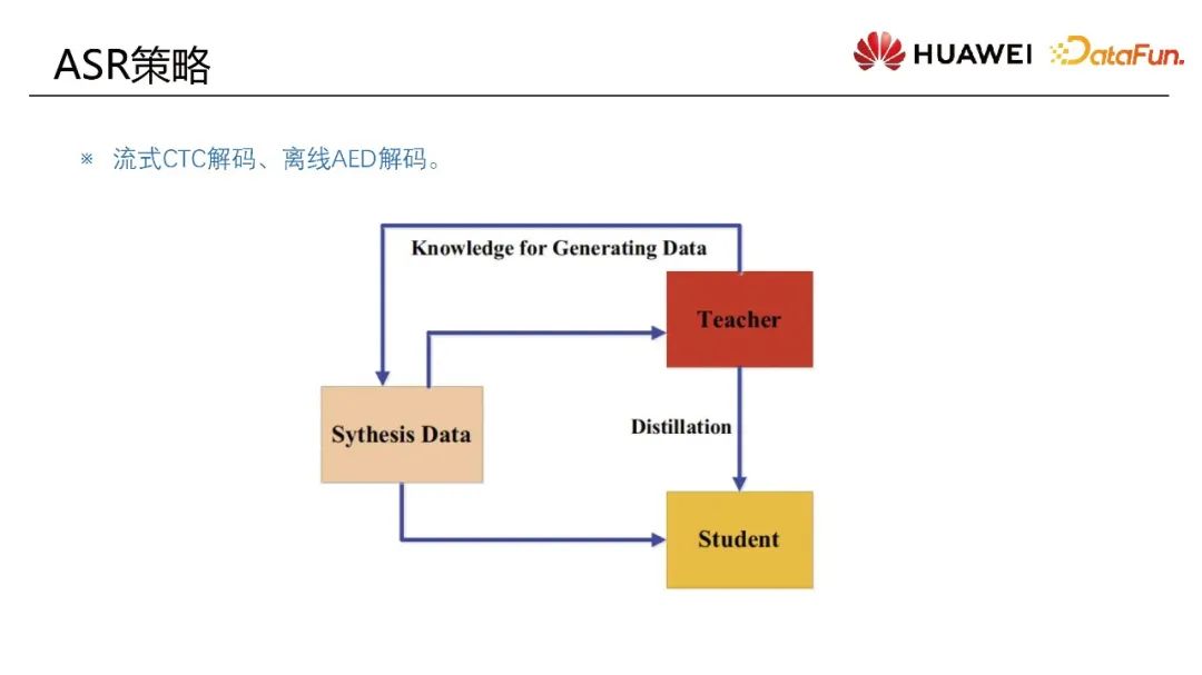 华为多模态同传翻译的落地及优化