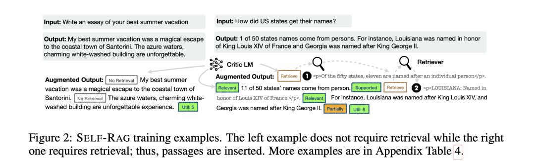 也看引入自我反思的大模型RAG检索增强生成框架：SELF-RAG的数据构造及基本实现思路