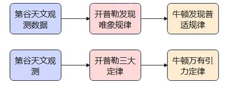 从《规模法则》视角看世界：从经济系统到城市、企业｜复杂系统管理学