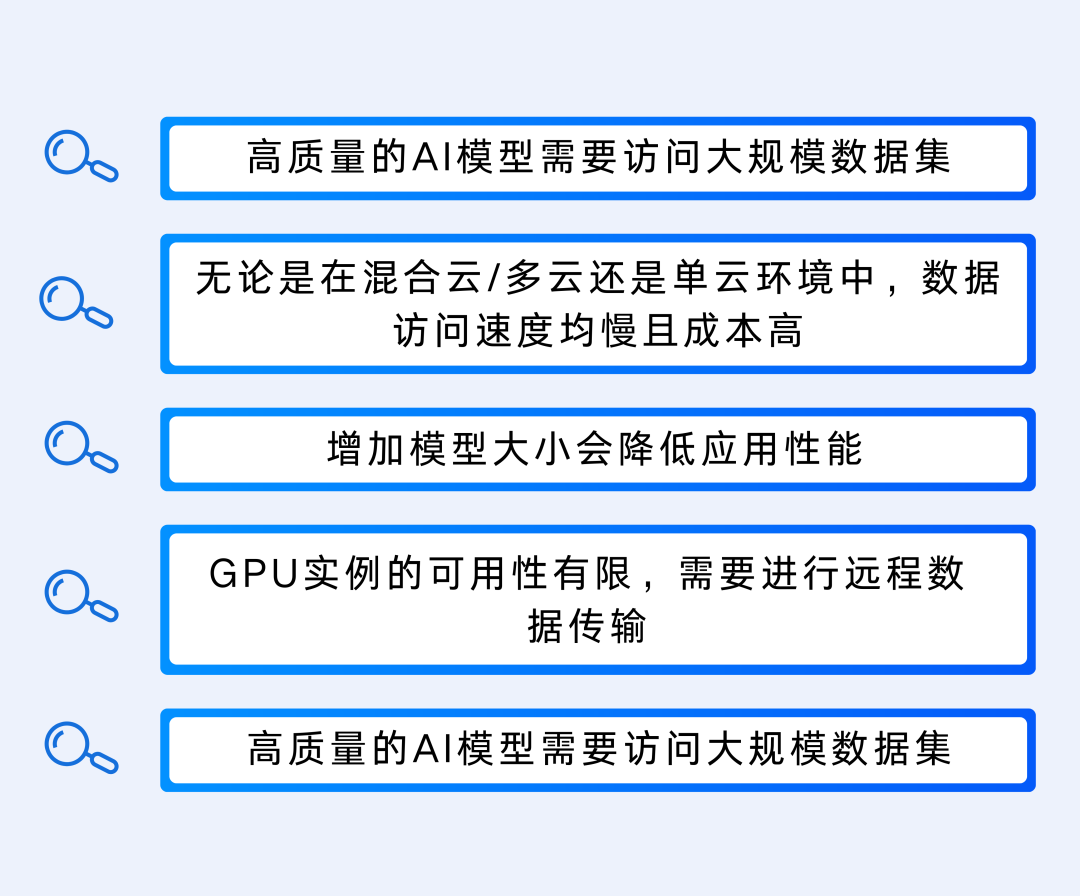 模型训练与部署加速实践