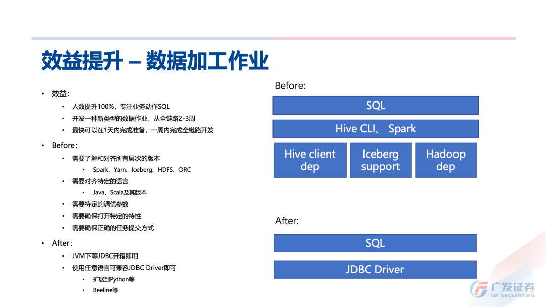 深度剖析! 广发证券 Apache Kyuubi 构建“提效可控”大数据赋能层