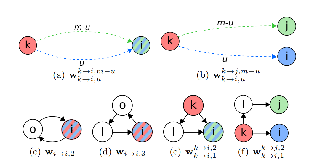 PNAS速递：网络结构和模体的相对同步性分析