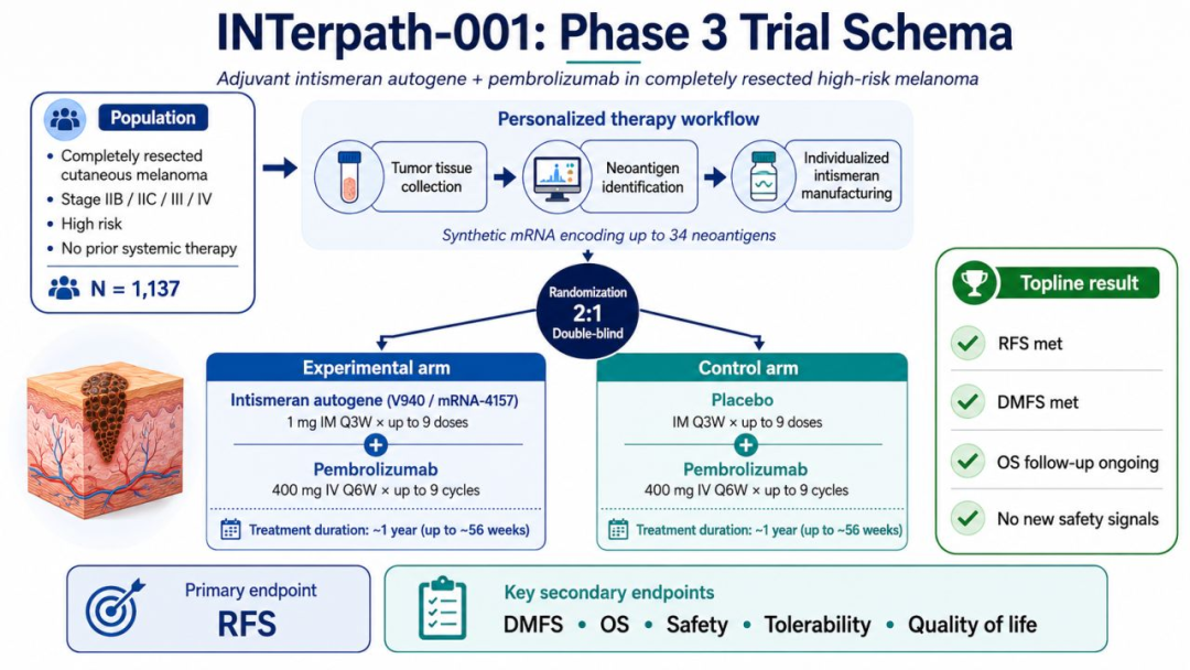 INTerpath-001 Phase 3 trial schema