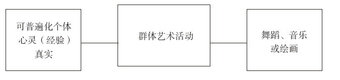 主体意识的起源：建立符号世界和经验世界之间的拱桥 | 金观涛《真实与虚拟》