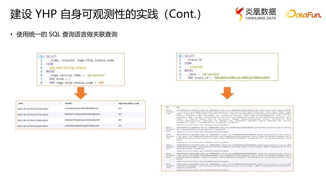 如何建设一个良好的可观测性数据平台直击企业痛点？