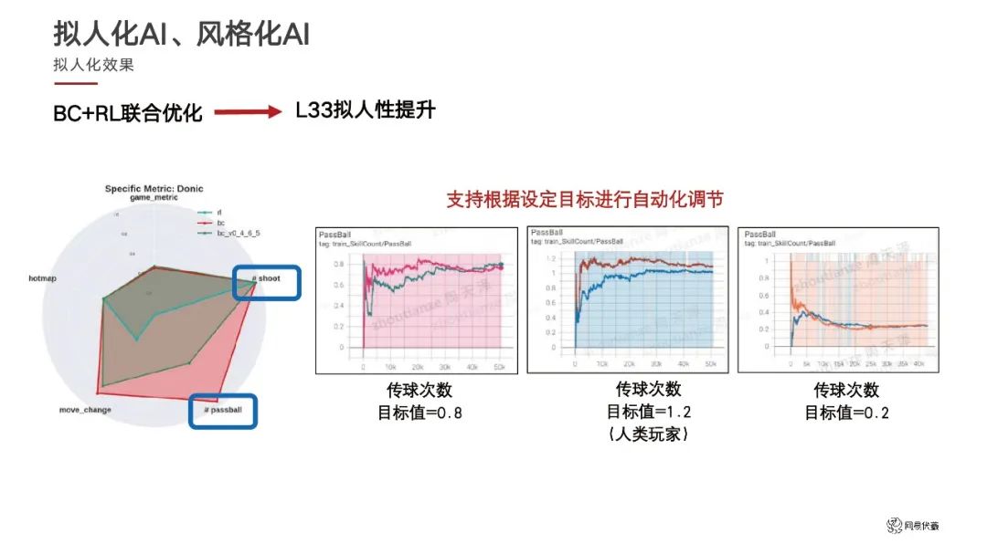 网易伏羲游戏AI Bot的拟人化和风格化：AIGA赋能游戏探索