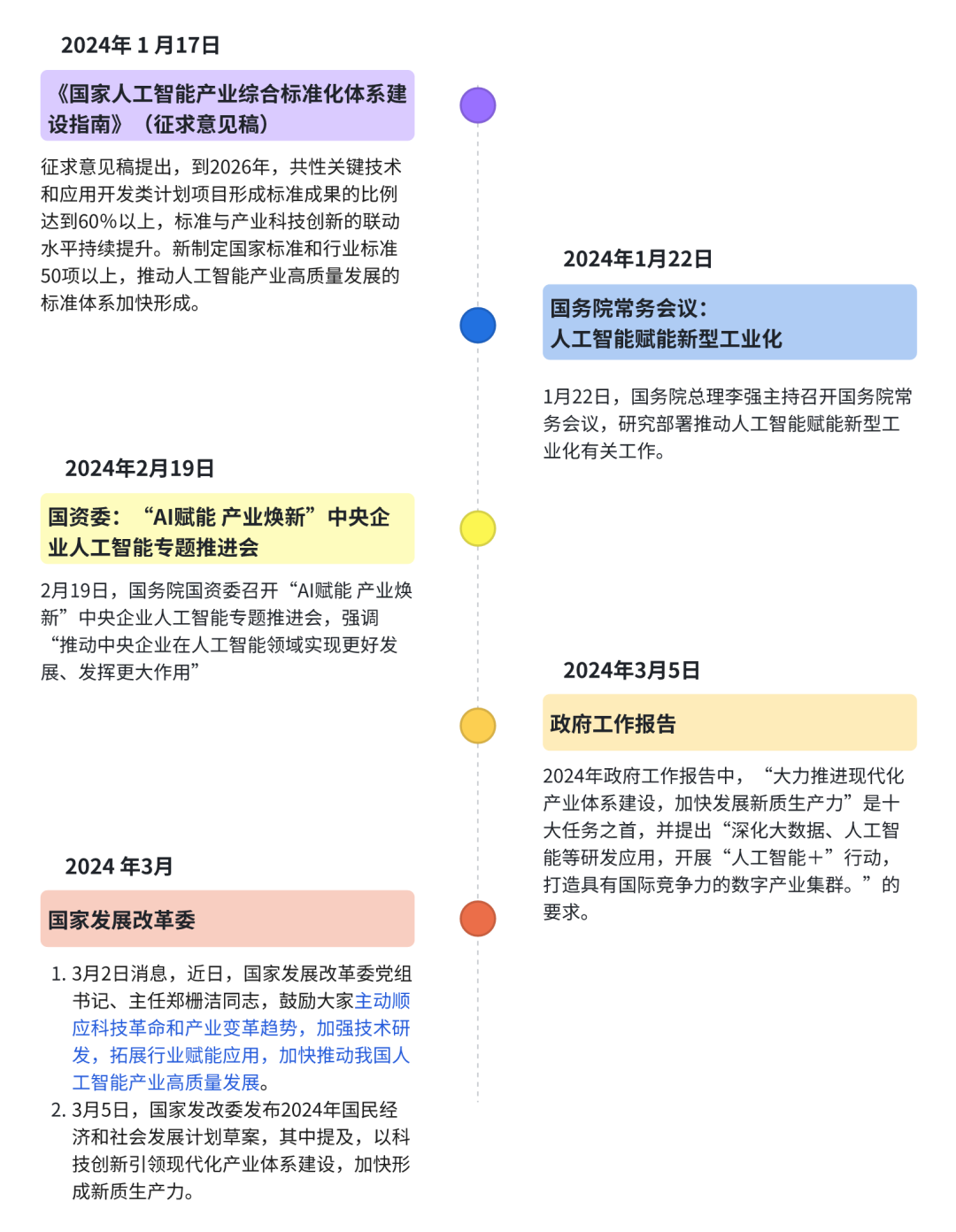 【AI国际治理知识库】人工智能+