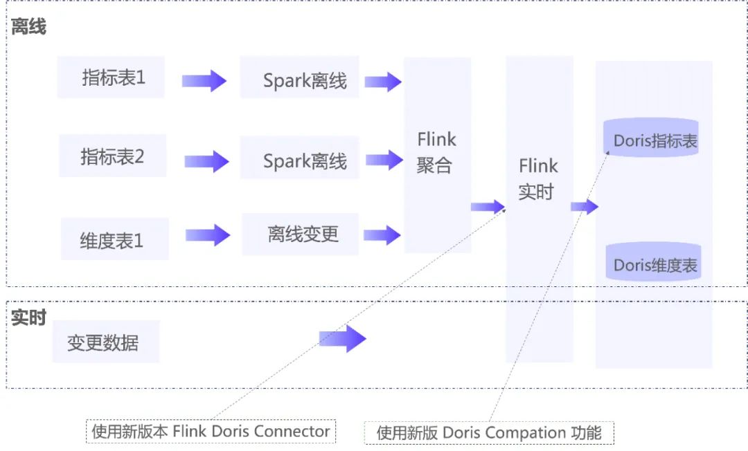 当 Apache Doris 遇上大模型：探秘腾讯音乐如何基于大模型 + OLAP 构建智能数据服务平台