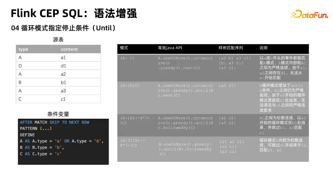 Flink CEP在实时风控场景的落地与优化