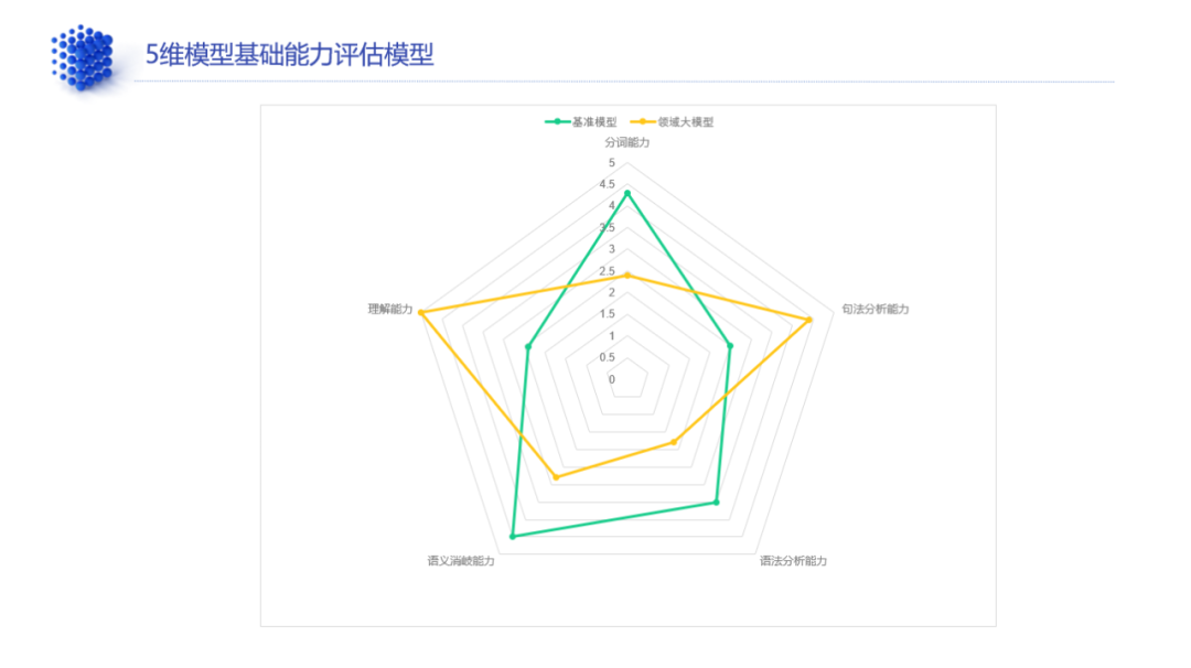 数据治理与大模型一体化实践