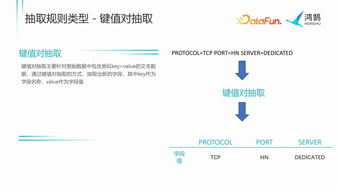 字段抽取：异构数据结构化的利器