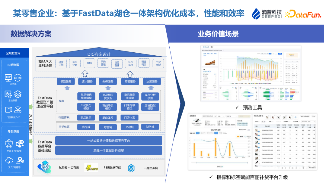 数据集成产品的技术演进与实际应用-FastData DCT