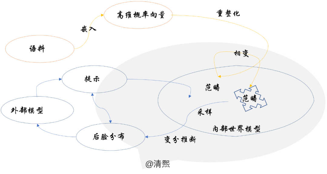 通用人工智能（AGI）已经到来？深度解析 ChatGPT 获得智能的数学物理机理