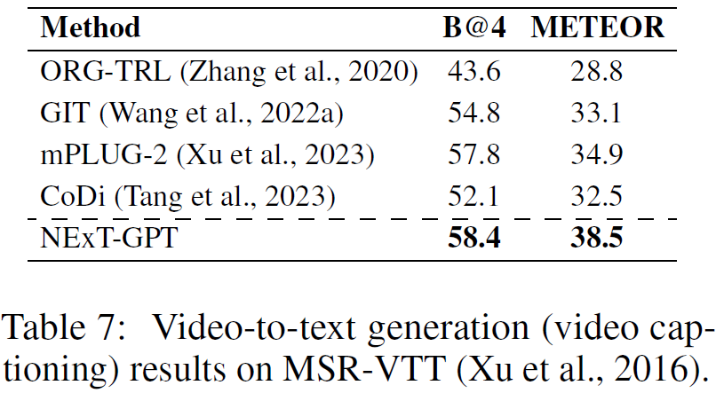 ICLR 2024 | NExT-GPT：任意多模态大语言模型