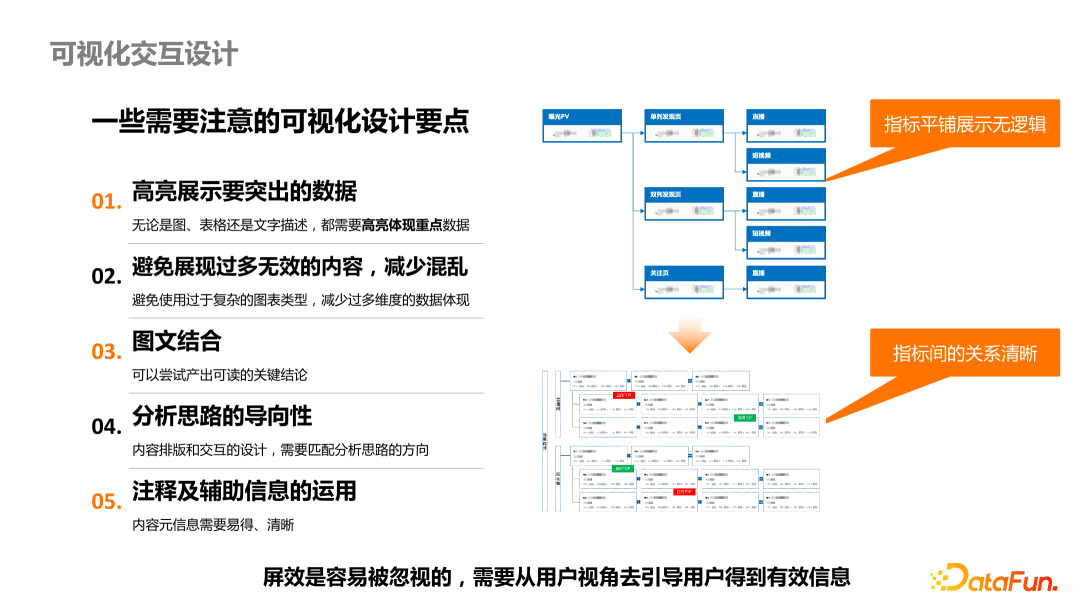 快手指标体系的管理驾驶舱场景应用实践