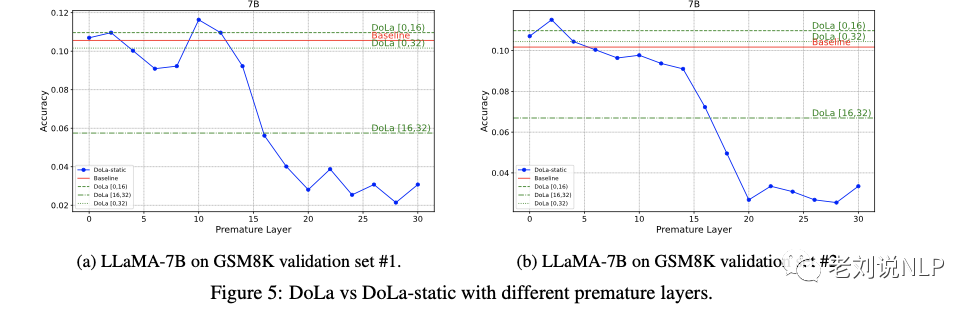 大模型幻觉缓解前沿方案DoLa：通过对比层解码缓解大模型幻觉工作介绍