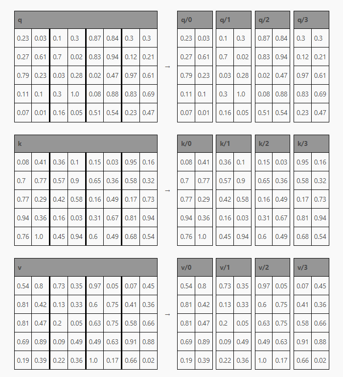 语言大模型推理加速指南