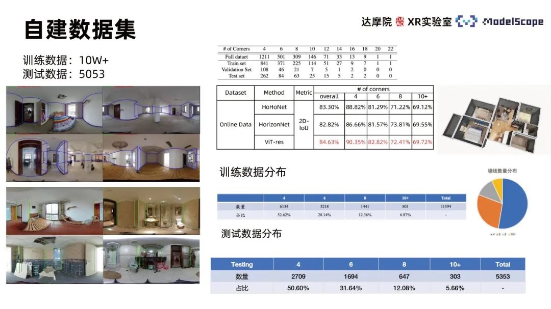 基于全景图视觉自注意力模型的室内框架估计方法