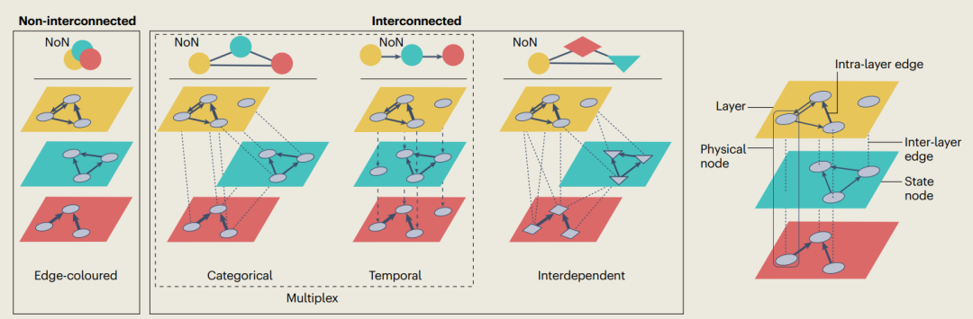 Nature Physics综述：“多者异也”在真实世界多层网络中如何体现？