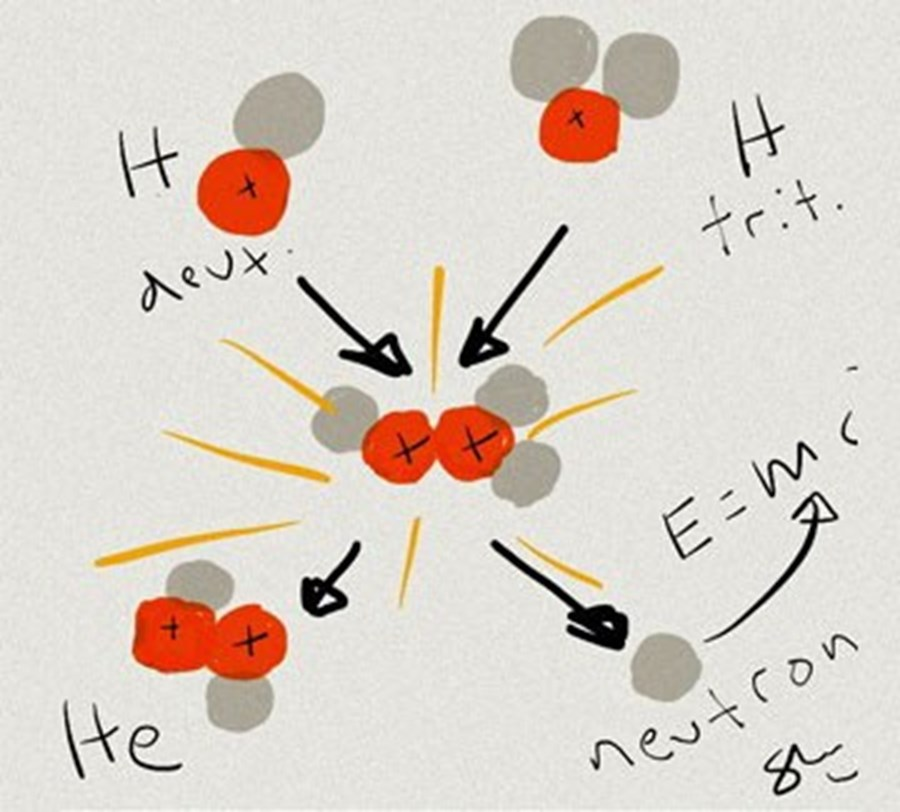 Nature发文：室温超导体将如何改变科学？