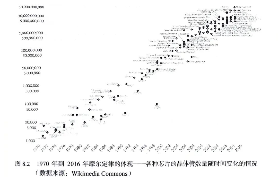 从《规模法则》视角看世界：从经济系统到城市、企业｜复杂系统管理学