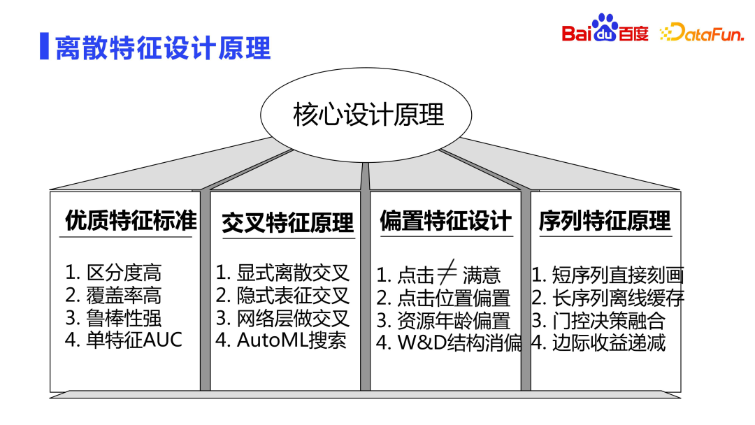 百度推荐排序技术的思考与实践