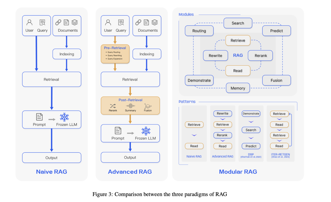 大模型RAG问答技术架构及核心模块回顾：从Embedding、prompt-embedding到Reranker