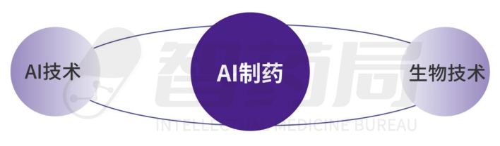 年度重磅！2023年AI制药行业报告发布