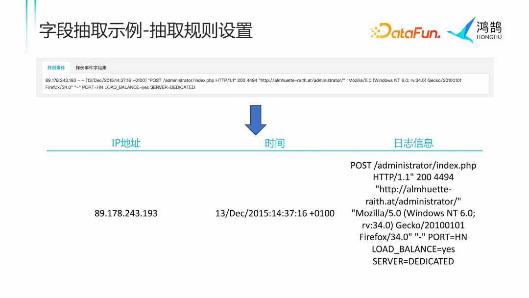 字段抽取：异构数据结构化的利器