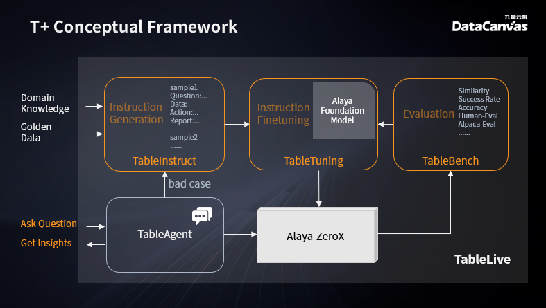 TableAgent：首个国产可私有部署的企业级 Code Interpreter