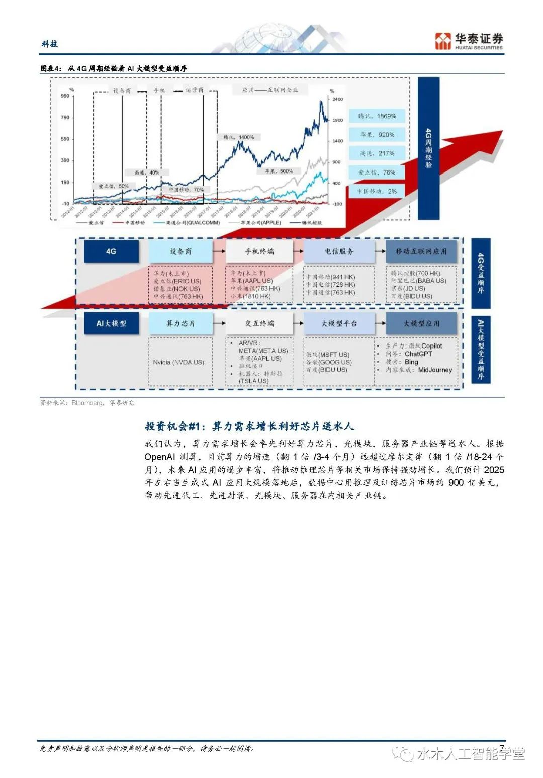 AI 2.0 : 十年之后我们还能做什么（附下载，262页）