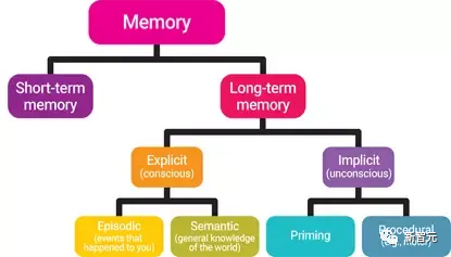 2028年人类将迎来AGI：DeepMind联合创始人长文预测未来AI发展