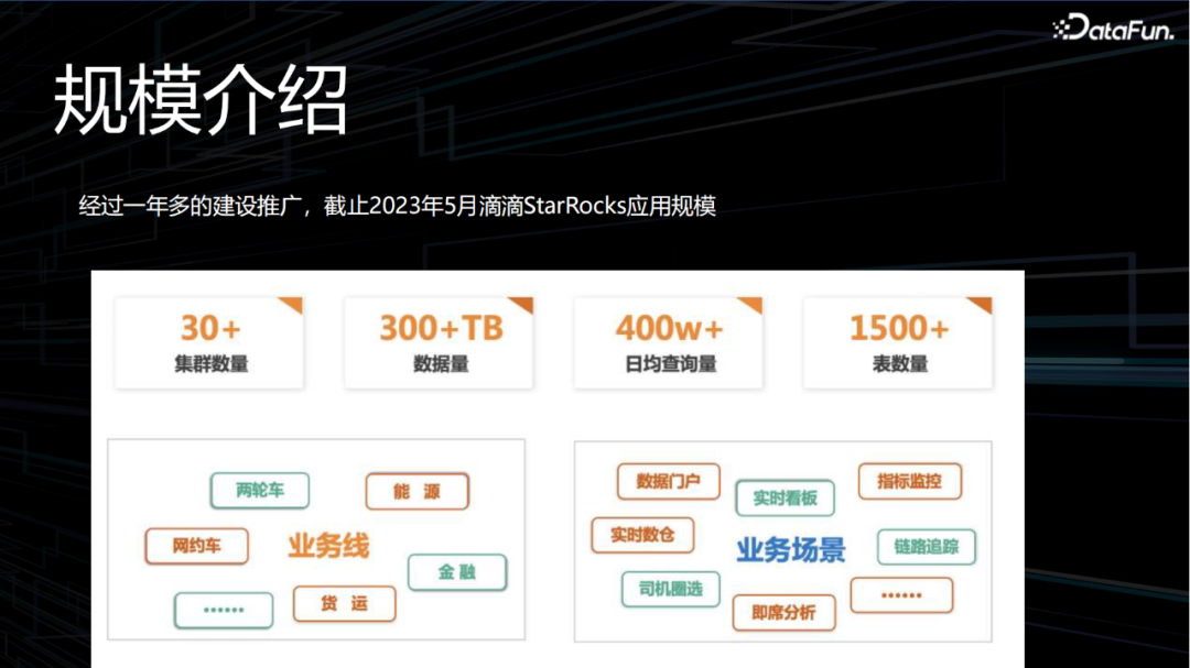 滴滴OLAP的技术实践与发展方向