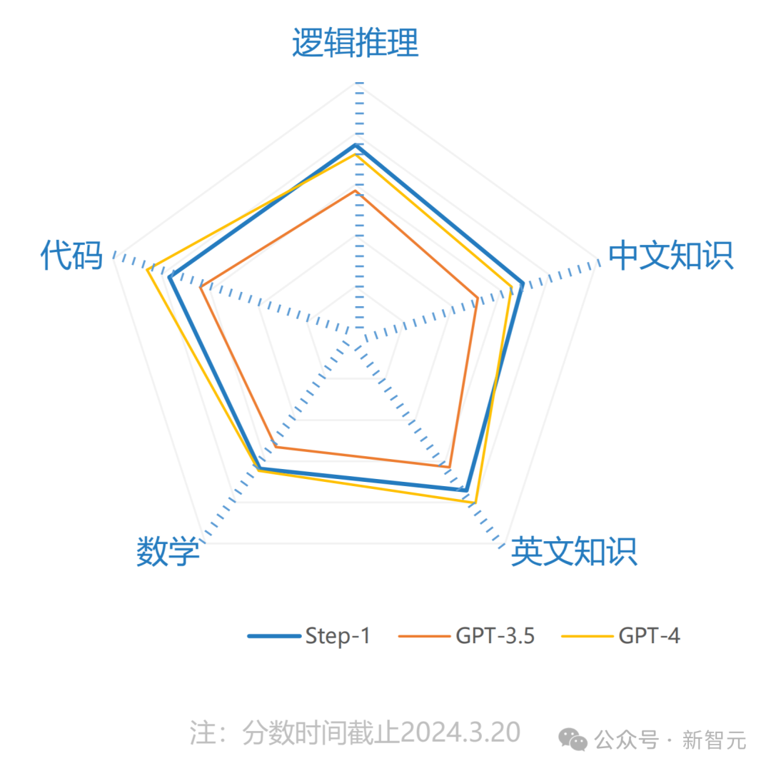 国产黑马一年肝出万亿参数MoE！霸榜多模态，剑指AGI