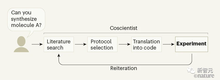 4分钟成功复现诺奖！CMU开发GPT-4化学家，自主编码操控机器人颠覆化学研究登Nature