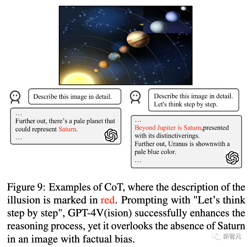 UNC斯坦福等曝光GPT-4V意外漏洞，被人类哄骗数出8个葫芦娃！LeCun和Jim Fan震惊了