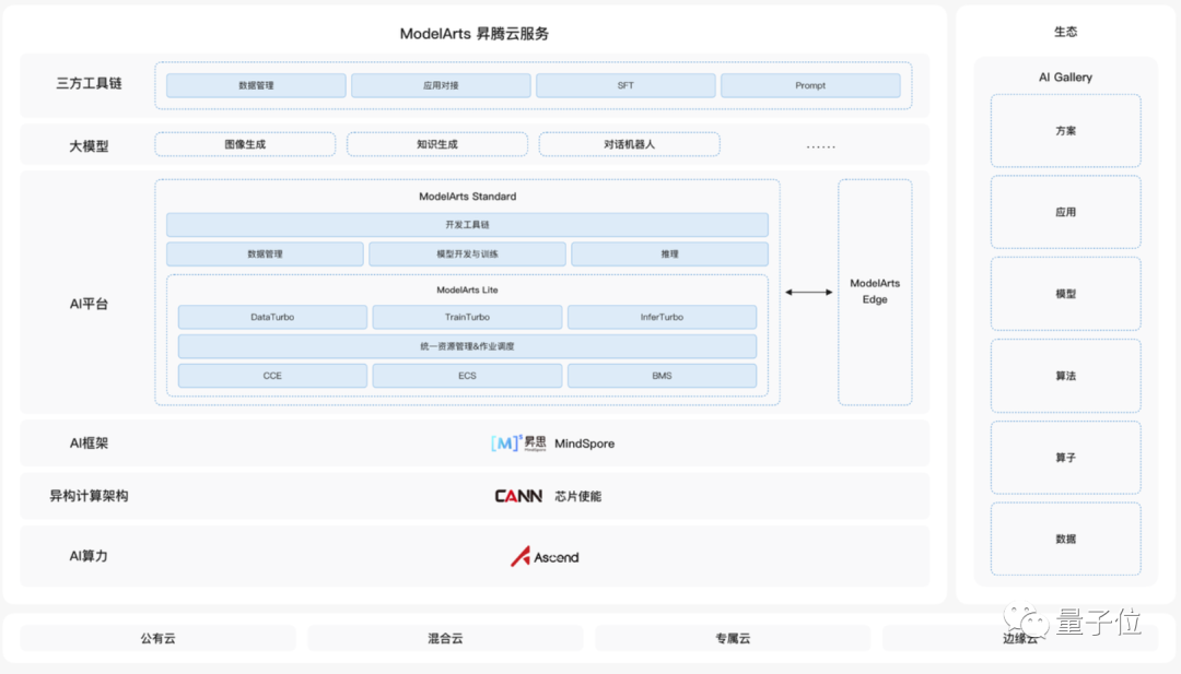 如果没有AI算力，大模型这场战役我们可能胜不了