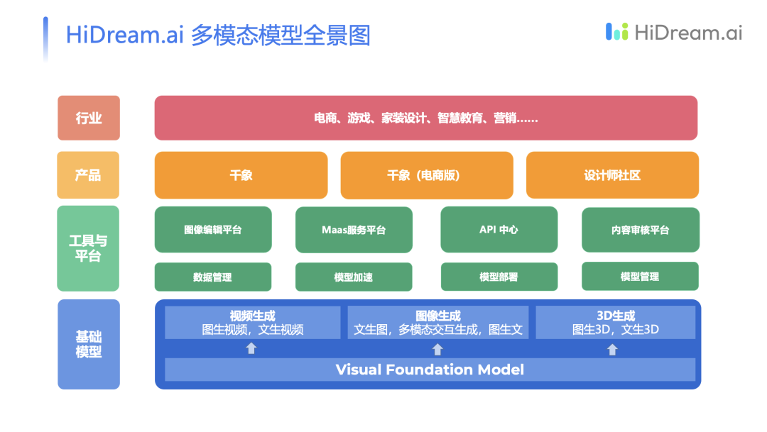 重磅发布！智象视觉多模态生成式大模型