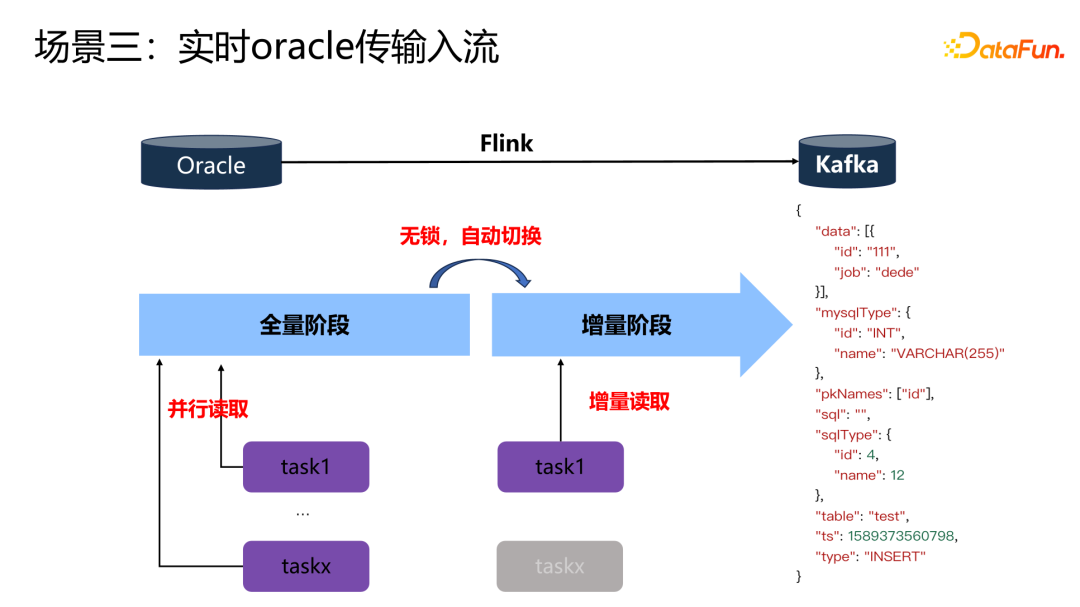 理想汽车基于Flink on K8s的数据集成实践