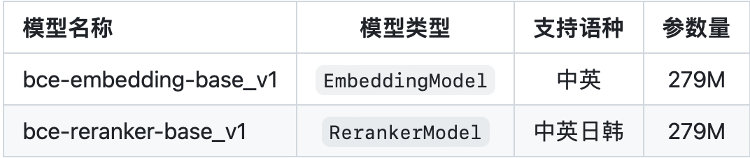 大模型RAG问答技术架构及核心模块回顾：从Embedding、prompt-embedding到Reranker